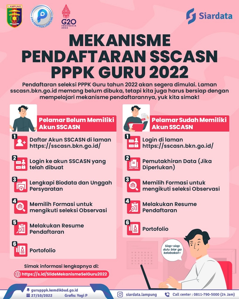 Calon PPPK Guru 2022 Wajib Tahu, Dapatkan Link Mekanisme Pendaftaran Di ...